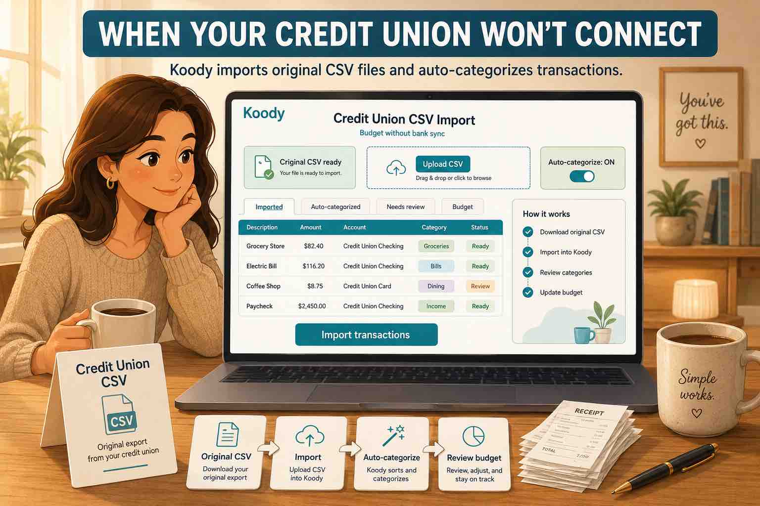 Illustration of a woman reviewing a credit union CSV import in Koody, with steps for importing, auto-categorizing, and reviewing transactions.