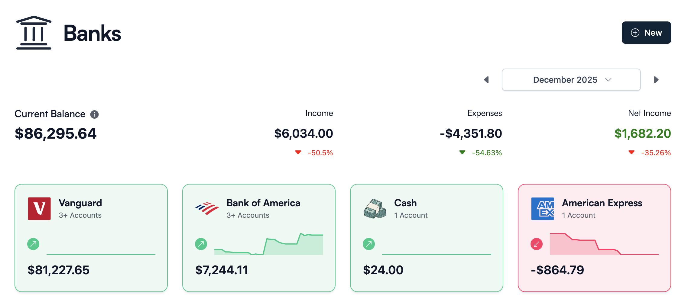 Koody Banks screen showing a total net worth overview across multiple banks and accounts