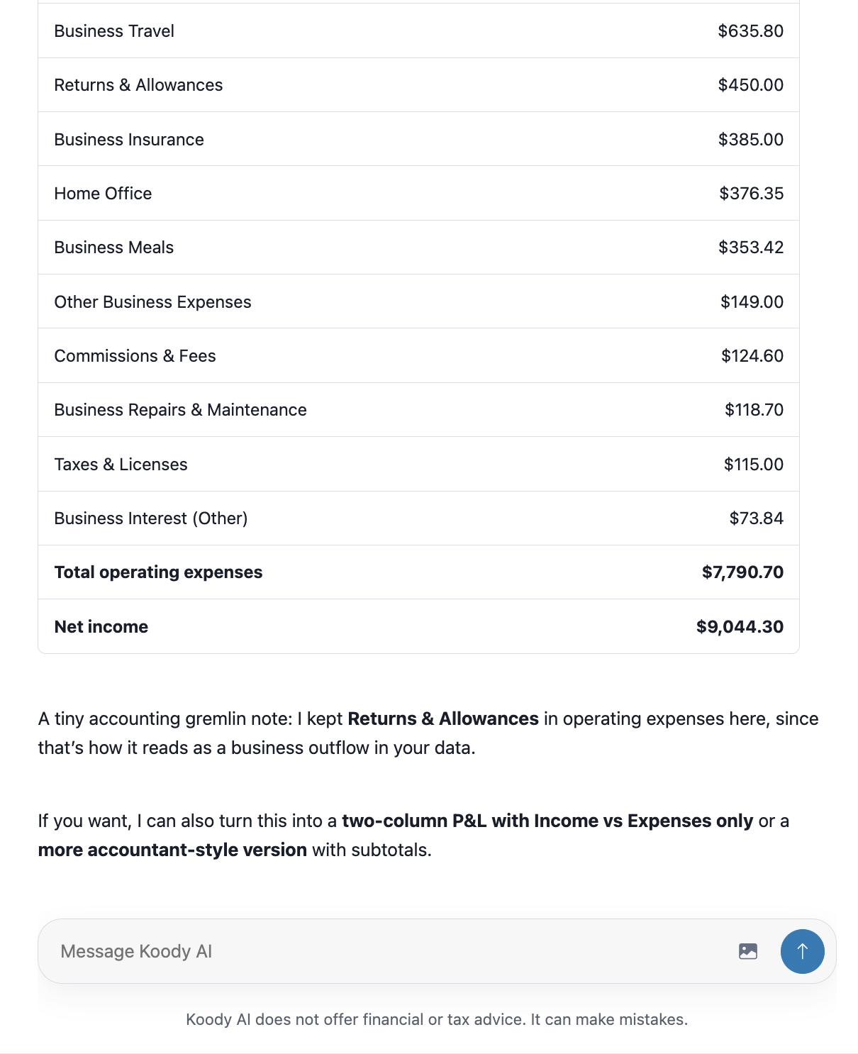 Koody AI draft profit and loss summary showing Schedule C-friendly categories such as Business Travel, Returns and Allowances, Business Insurance, Home Office, Business Meals, Commissions and Fees, Taxes and Licenses, total operating expenses, and net income.