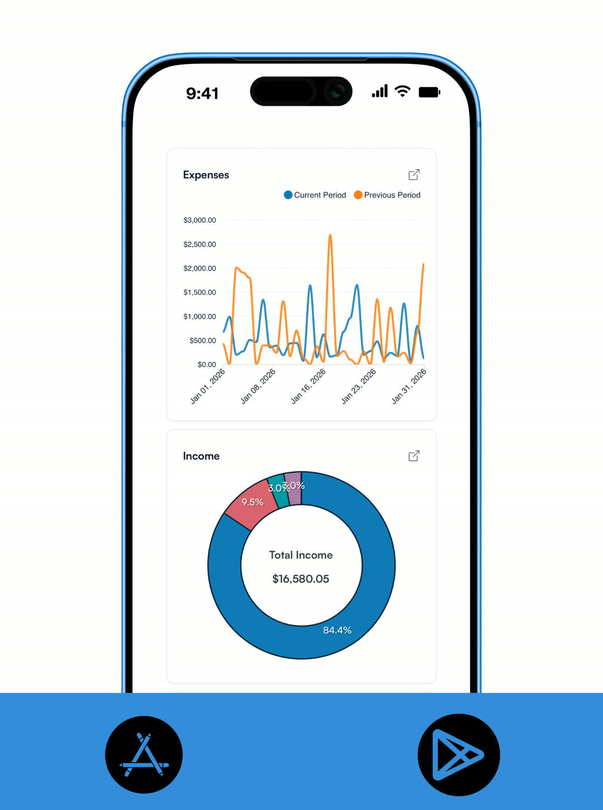 Koody mobile dashboard showing a color-coded expenses line chart and income donut chart