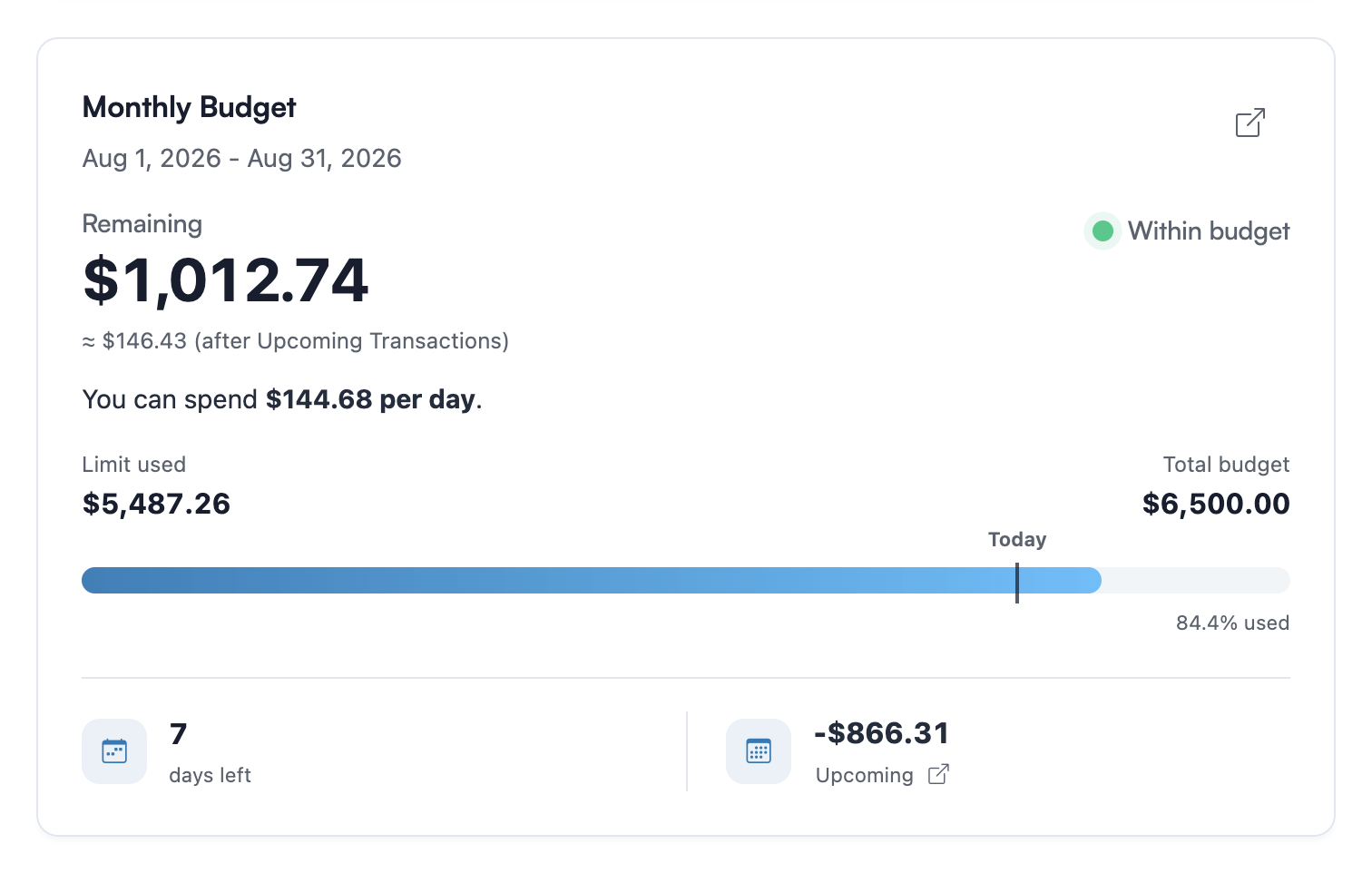 Koody's Monthly Budget showing $1,012.74 remaining, a $144.68 daily spending allowance, 84.4% used, 7 days left, and $866.31 in upcoming expenses