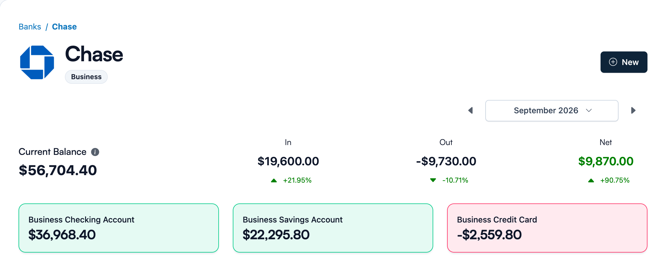 Koody's Chase Business bank detail showing business checking, savings, and credit card balances, with September 2026 income, expenses, and net cash flow compared with August