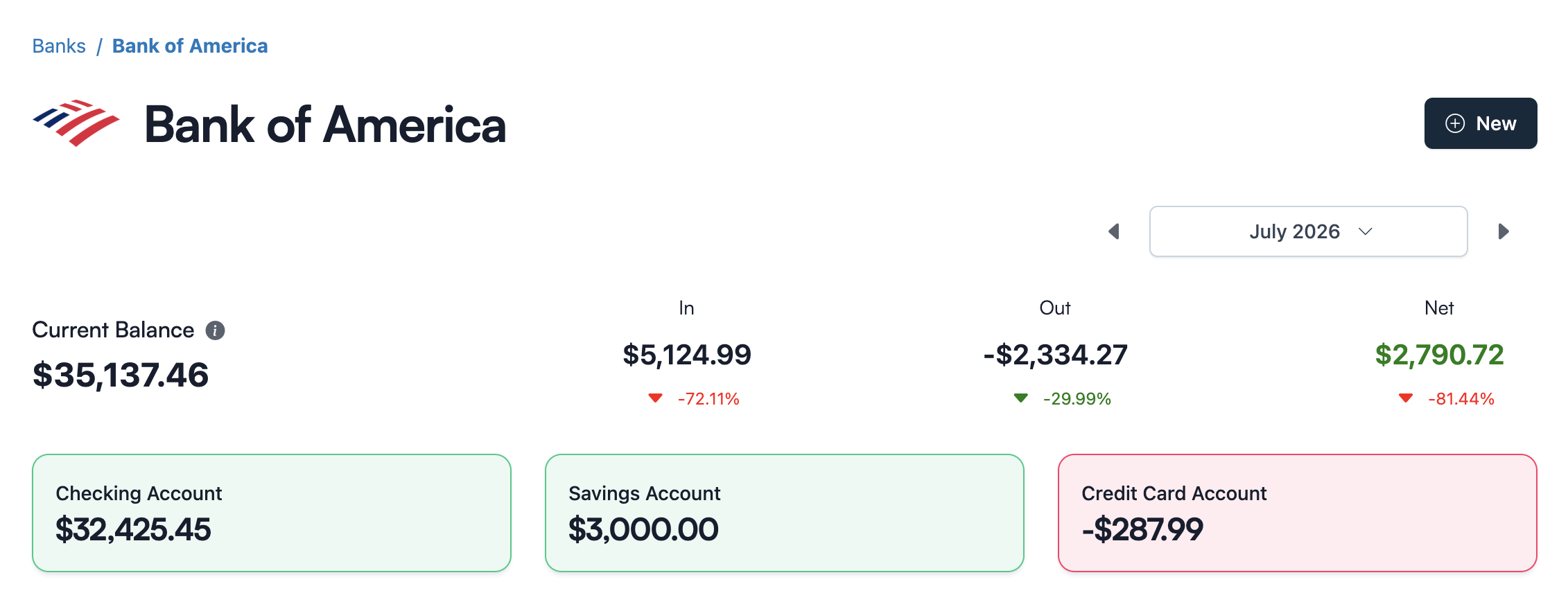 Koody's Bank of America screen showing checking, savings, and credit card balances with July 2026 money in, money out, and net cash flow