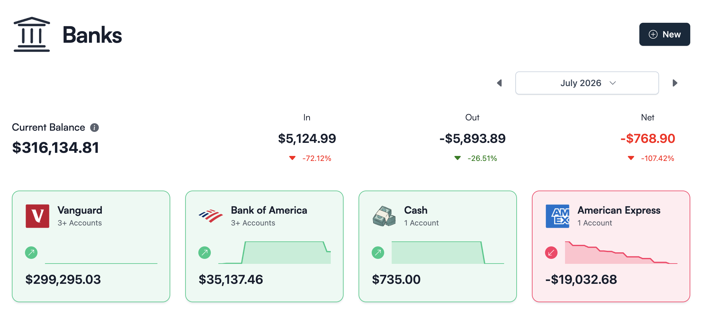 Koody's Banks screen showing Vanguard, Bank of America, cash, and American Express balances, July 2026 cash flow, and account trends